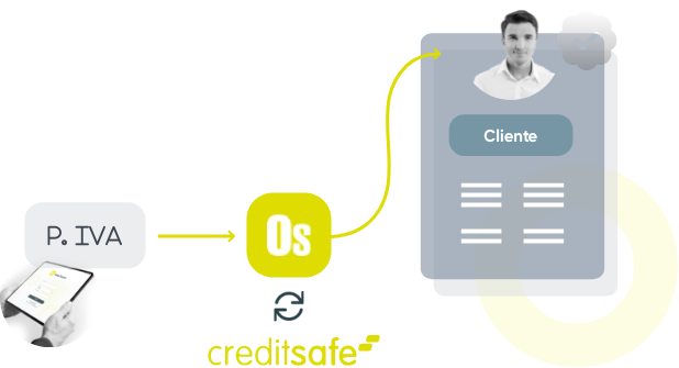 order sender anagrafiche certificate clienti