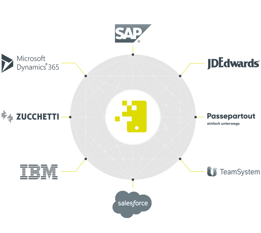 app b2b integrata erp ecommerce order sender retail