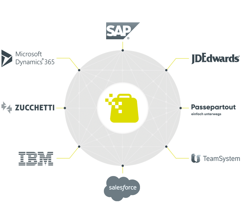 order factory ecommerce b2b gestione ordini clienti professionali integrazioni