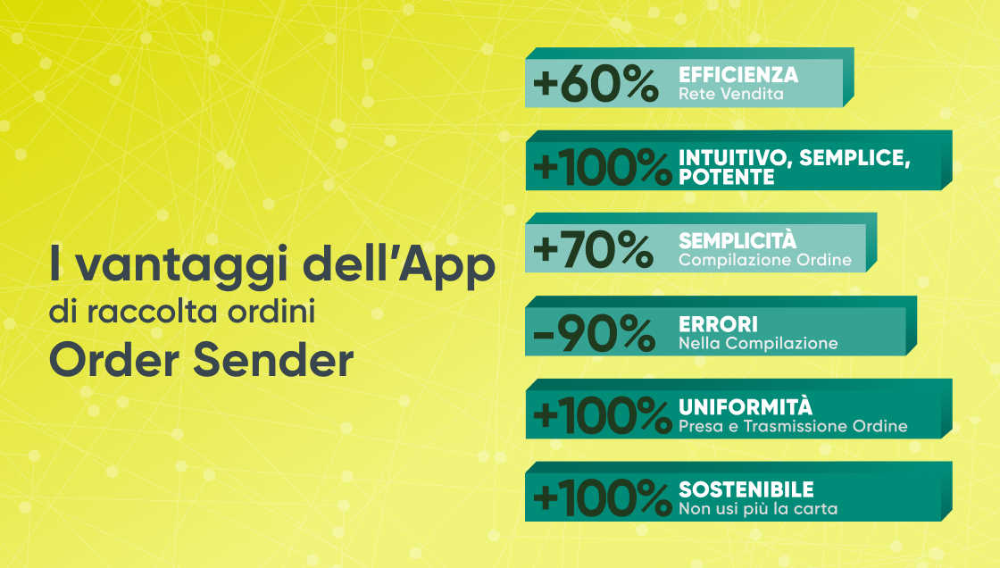 Vantaggi della raccolta ordini Order Sender